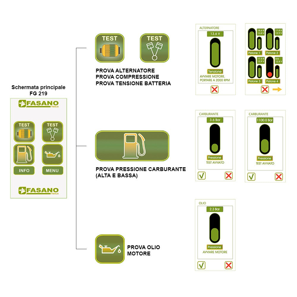 TESTER MULTI-FUNZIONE PER PROVA COMPRESSIONE, PROVA PRESSIONE CARBURANTI E PRESSIONE OLIO MOTORE Fasano FG 219/S