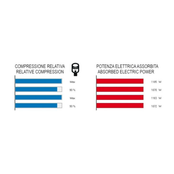 Strumento di verifica dell'efficienza del motore Beta 1465