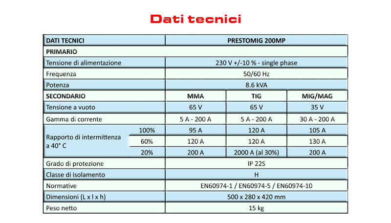 Saldatrice MIG MAG MMA TIG Prestomig 210 MP Saf-Fro FULL KIT