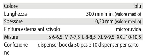 Guanti da lavoro in lattice naturale ICO "hi risks" colore blu senza polvere conf. 50pz.