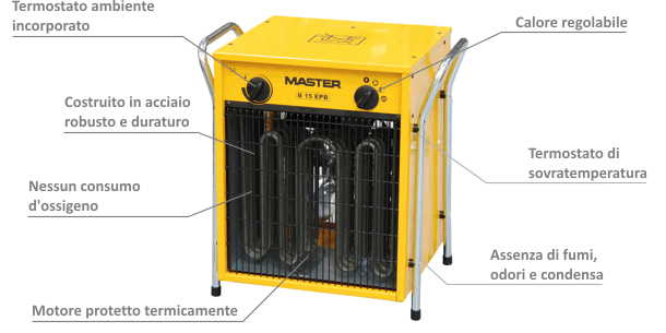 Riscaldatore ELETTRICO Master B 15